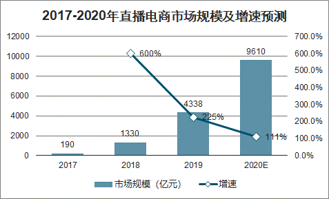 视频直播电商平台数据.png 视频直播电商平台数据.png
